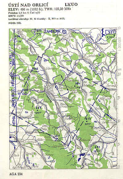 Airfield information